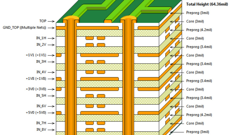 Пример структуры 16-слойной печатной платы с использованием линий дифференциальной передачи сигналов с заданным импедансом в 100 Ом